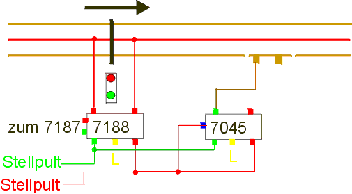 Kontaktgleisbeispiel