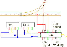 Fahrstraßensicherung